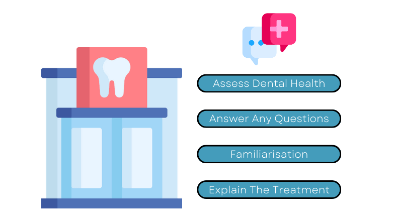 list explaining the benefits and outcomes of a tooth implant consultation
